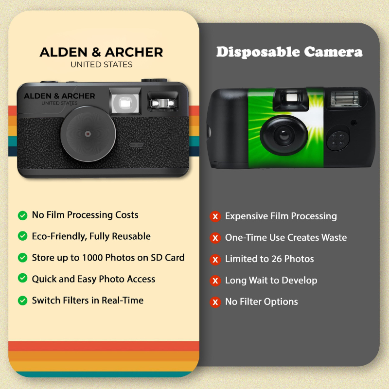 Retro Style Digital Camera - 6 filters