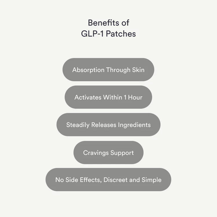 Kind Patches: GLP-1 Patches – 30 pieces