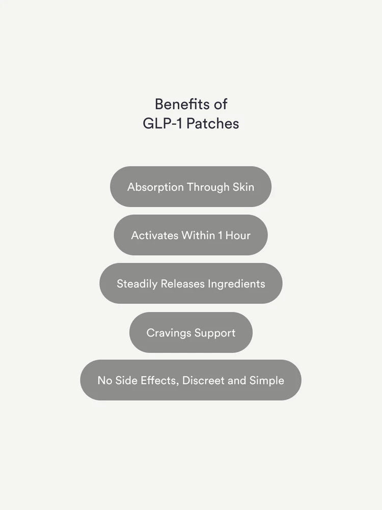 Kind Patches: GLP-1 Patches – 30 pieces