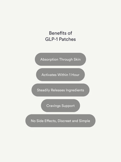 Kind Patches: GLP-1 Patches – 30 pieces